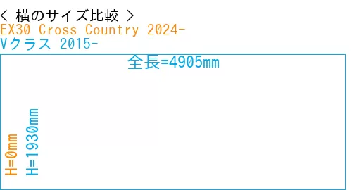 #EX30 Cross Country 2024- + Vクラス 2015-